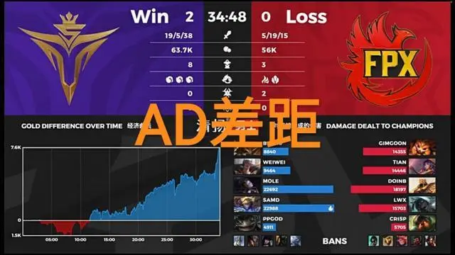 九游官方应用-包含Doinb重要时刻比赛规则变更，G2带队取胜！的词条